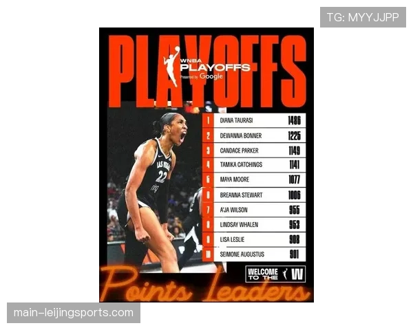 WNBA季后赛收视率创历史新高 总决赛观众人数突破历史第二高纪录